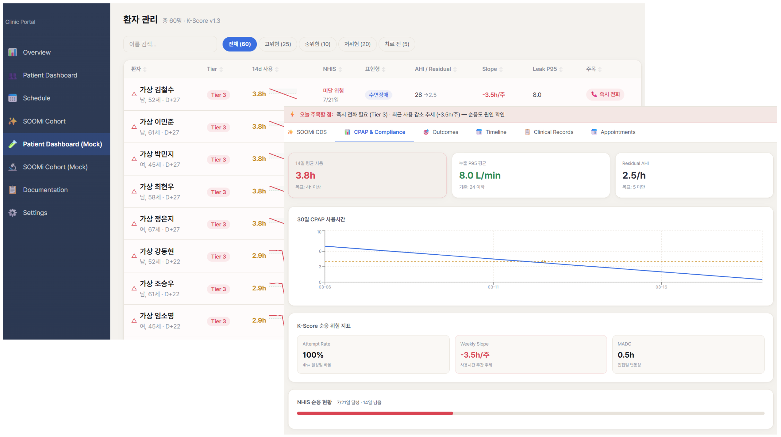 K-Score 환자 대시보드